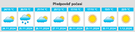 Výhled počasí pro místo Muḩāfaz̧at al Qādisīyah na Slunečno.cz