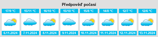 Výhled počasí pro místo Aldeonte na Slunečno.cz