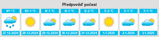 Výhled počasí pro místo Aldehuela de Liestos na Slunečno.cz