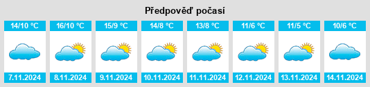 Výhled počasí pro místo Aldeasaz na Slunečno.cz