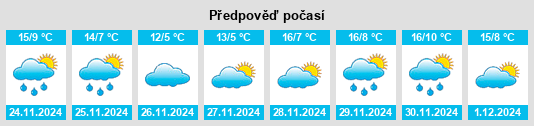 Výhled počasí pro místo Aldeanueva del Camino na Slunečno.cz