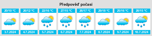Výhled počasí pro místo Aldealseñor na Slunečno.cz