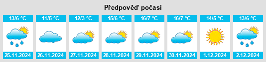 Výhled počasí pro místo Aldea de San Miguel na Slunečno.cz