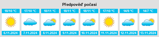 Výhled počasí pro místo Aldea del Obispo na Slunečno.cz