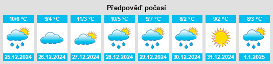 Výhled počasí pro místo Aldaba na Slunečno.cz