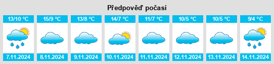 Výhled počasí pro místo Alcubilla de las Peñas na Slunečno.cz