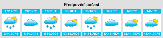 Výhled počasí pro místo Alcubierre na Slunečno.cz