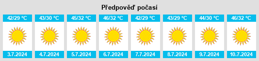 Výhled počasí pro místo Mosul na Slunečno.cz
