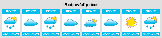 Výhled počasí pro místo Alcotas na Slunečno.cz