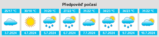 Výhled počasí pro místo Alcoletge na Slunečno.cz