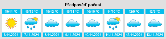 Výhled počasí pro místo Alcocer na Slunečno.cz