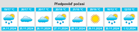 Výhled počasí pro místo Alcocéber na Slunečno.cz