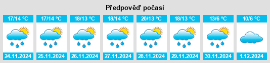 Výhled počasí pro místo Alcarràs na Slunečno.cz