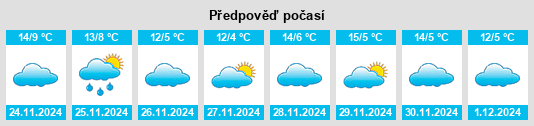 Výhled počasí pro místo Alcantud na Slunečno.cz