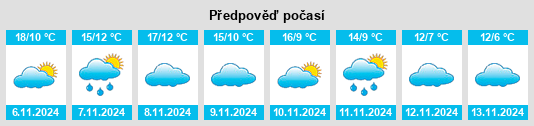 Výhled počasí pro místo Alcalá de Moncayo na Slunečno.cz