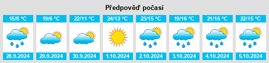 Výhled počasí pro místo Alcalá del Obispo na Slunečno.cz