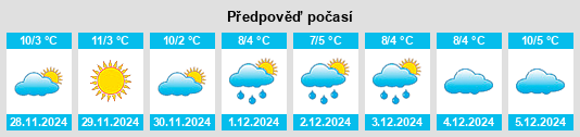 Výhled počasí pro místo Alcalá de la Selva na Slunečno.cz