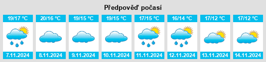 Výhled počasí pro místo Alcalà de Xivert na Slunečno.cz