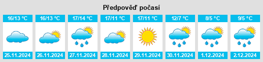 Výhled počasí pro místo Albocàsser na Slunečno.cz