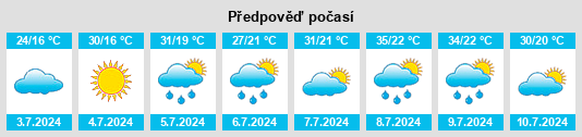 Výhled počasí pro místo Albelda na Slunečno.cz