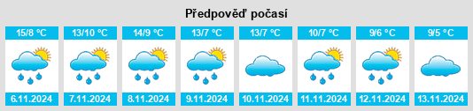 Výhled počasí pro místo Albarracín na Slunečno.cz