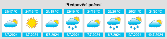 Výhled počasí pro místo Albanyà na Slunečno.cz