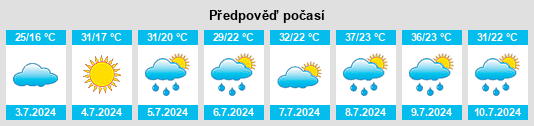 Výhled počasí pro místo Albalatillo na Slunečno.cz