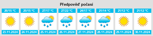 Výhled počasí pro místo ‘Alī al Gharbī na Slunečno.cz