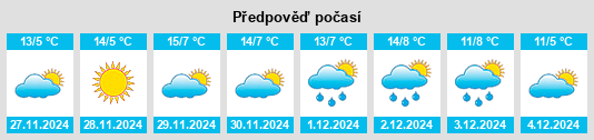 Výhled počasí pro místo Alacón na Slunečno.cz