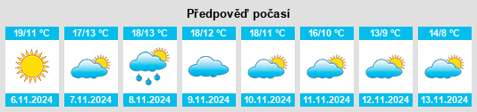 Výhled počasí pro místo Aginaga na Slunečno.cz