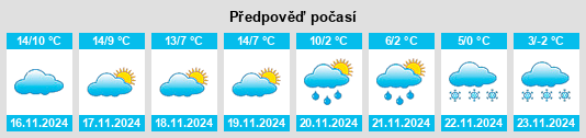 Výhled počasí pro místo Àger na Slunečno.cz