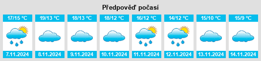 Výhled počasí pro místo Adzaneta na Slunečno.cz