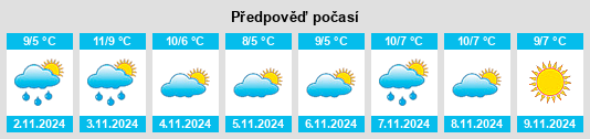 Výhled počasí pro místo Strai na Slunečno.cz