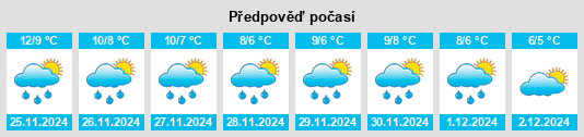 Výhled počasí pro místo Skålevik na Slunečno.cz