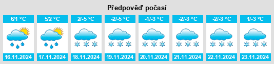 Výhled počasí pro místo Volda na Slunečno.cz