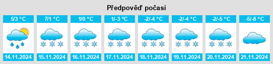 Výhled počasí pro místo Vinstra na Slunečno.cz