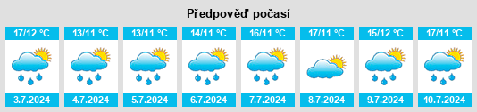 Výhled počasí pro místo Vikersund na Slunečno.cz