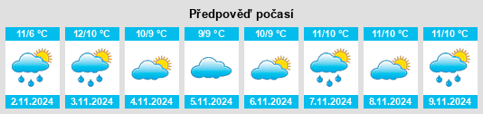 Výhled počasí pro místo Vigrestad na Slunečno.cz