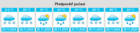 Výhled počasí pro místo Vevelstad na Slunečno.cz