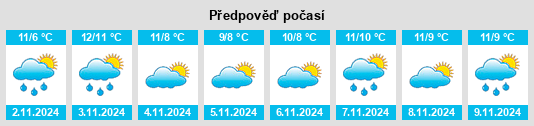 Výhled počasí pro místo Vestbygd na Slunečno.cz