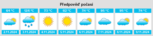 Výhled počasí pro místo Vestby na Slunečno.cz