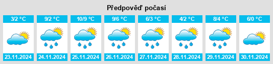 Výhled počasí pro místo Vennesla na Slunečno.cz