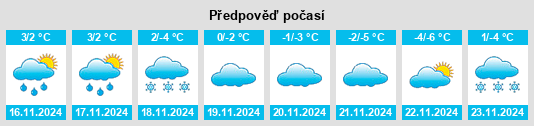 Výhled počasí pro místo Vatne na Slunečno.cz