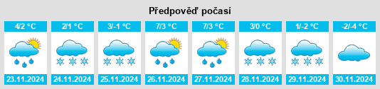 Výhled počasí pro místo Vassvika na Slunečno.cz