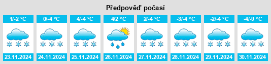 Výhled počasí pro místo Vangsvika na Slunečno.cz