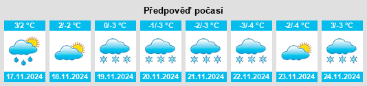 Výhled počasí pro místo Valle na Slunečno.cz