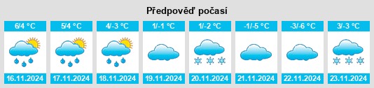 Výhled počasí pro místo Valldal na Slunečno.cz