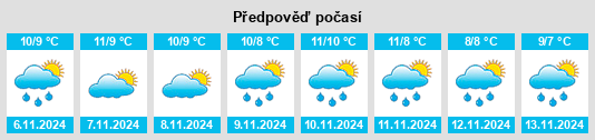 Výhled počasí pro místo Våge na Slunečno.cz