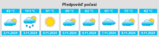 Výhled počasí pro místo Ullensaker na Slunečno.cz