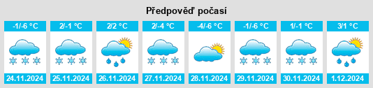 Výhled počasí pro místo Tydal na Slunečno.cz